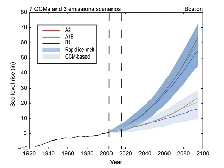 Sea Level in Boston Harbor | City of Boston